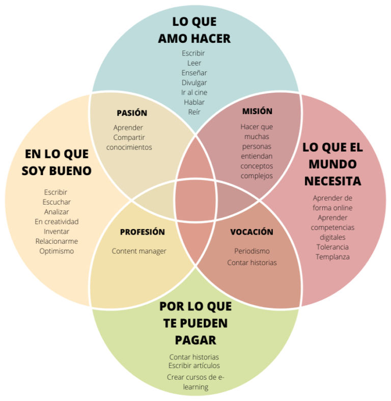 ikigai-qu-es-y-c-mo-encontrar-tu-prop-sito-de-vida